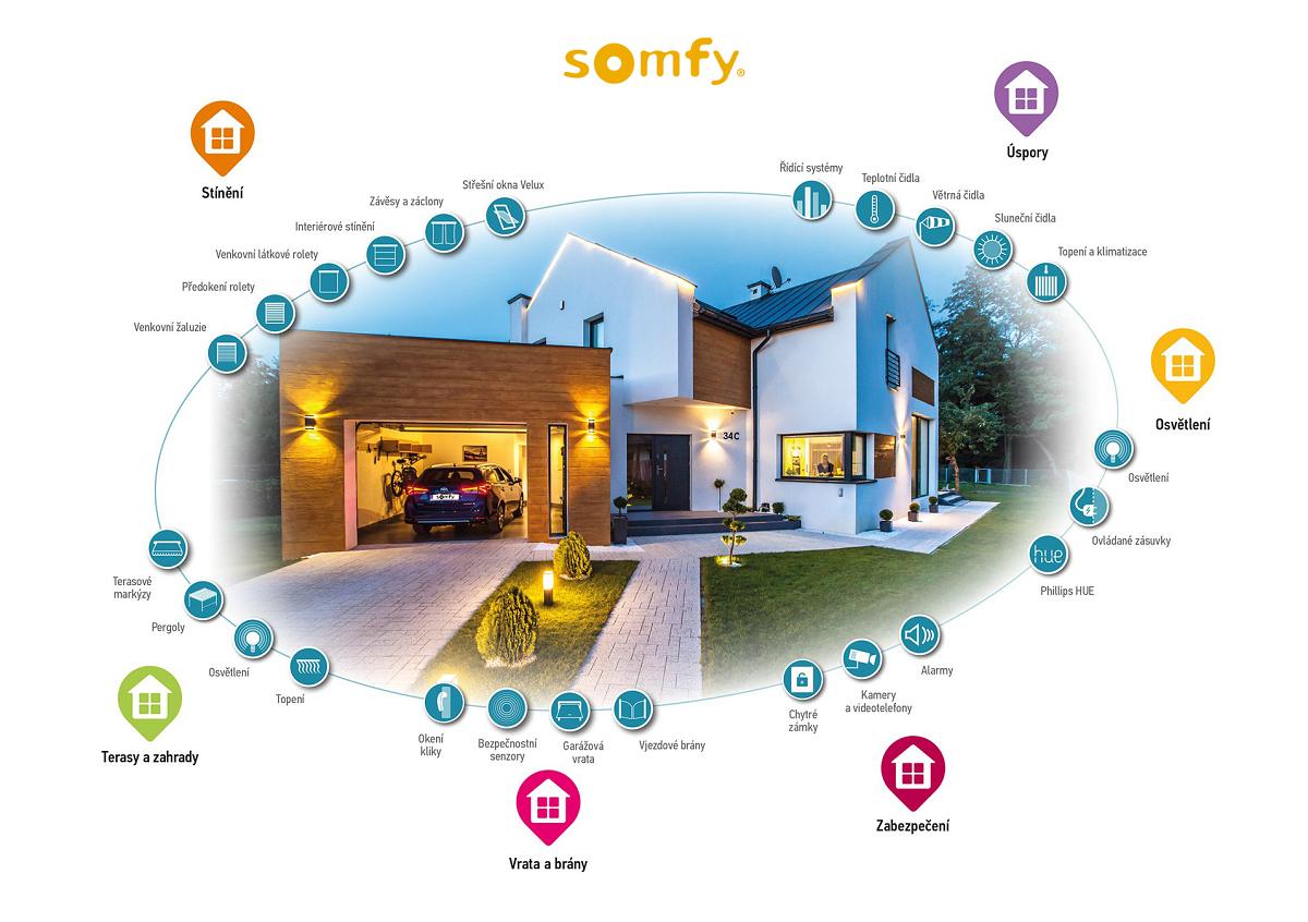 1_Somfy domeček automatizace CZ_www